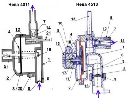 Reka bentuk kotak gear tiang air Neva