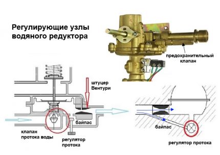 Sistem kawalan lajur air