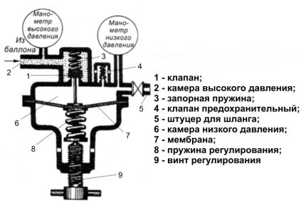 Versnellingsbakdiagram met enkele kamer