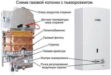 Sắp xếp mạch nước phun điển hình