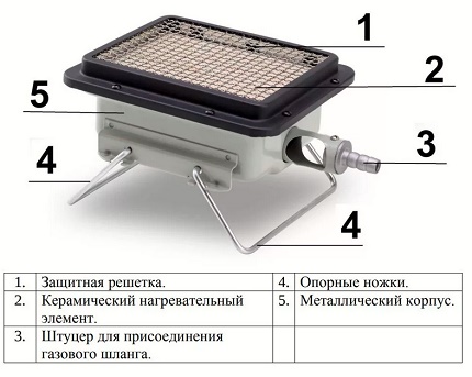 Portable gas burner