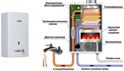 Peranti Geyser