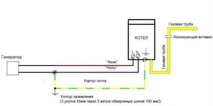 Circuitul de împământare al unui cazan de gaz