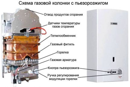 Гейзерно устройство