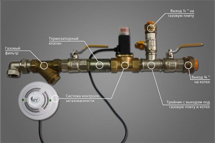 Förhållande mellan ventil och system