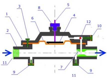 Susunan unit air