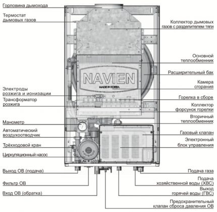 Conception de chaudière à gaz murale