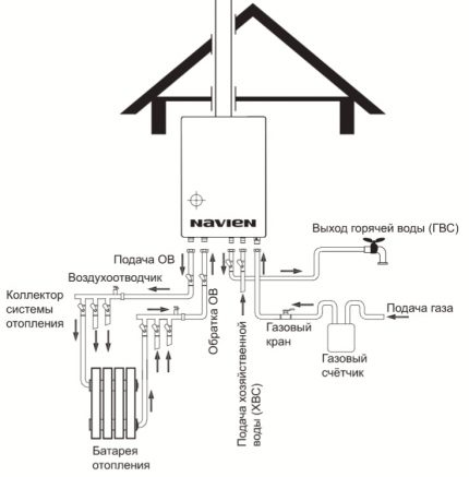 Schema de cablare pentru cazanul montat pe perete