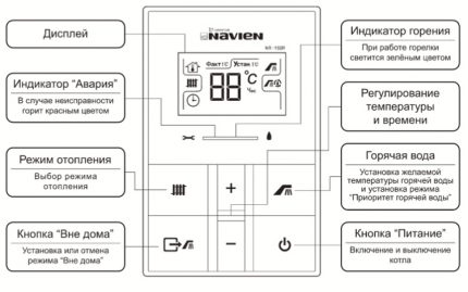 Ovládací panel plynové jednotky