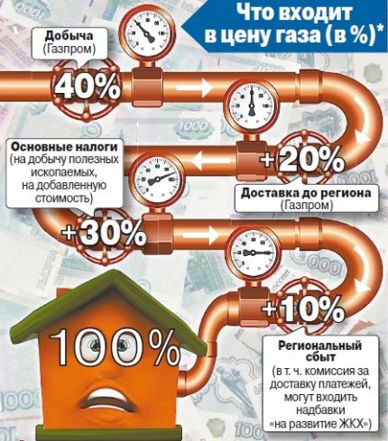 สิ่งที่สมาชิกจ่ายสำหรับ