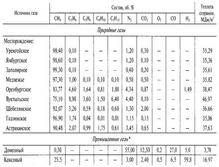 Como calcular a quantidade de ar