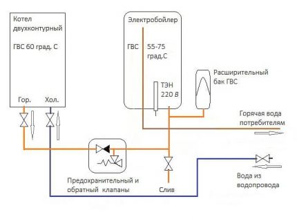 Elektriskā katla savienojums ar divkāršās ķēdes katlu