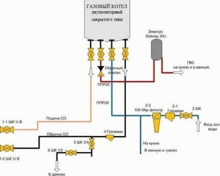 Anslutningsschema för dubbelkretspanna