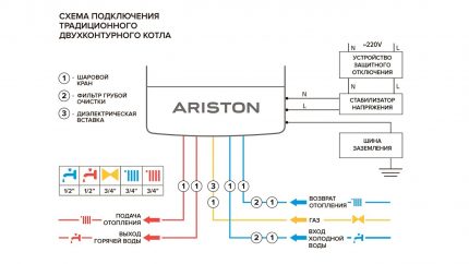 Exempel på ett vanligt anslutningsdiagram för pannan