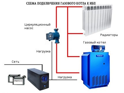 UPS dla podwójnego kotła