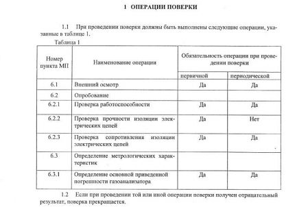 Операции за проверка