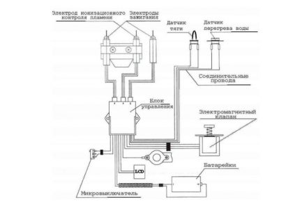 Sensors de seguretat de guèiser