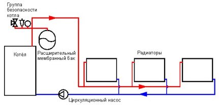 Das Schema der Zwangsumwälzung des Kühlmittels