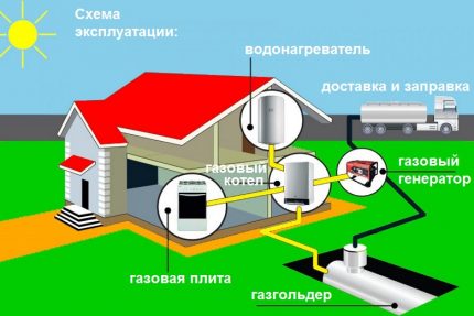 Alternativa ve formě autonomního zplyňování