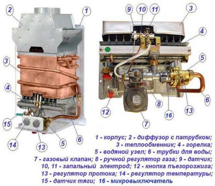 Elements of construction of a gas column