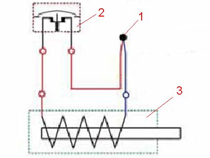 Diagram over en gassøjlesamling med et termoelement