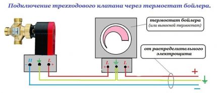 Racordarea unei supape cu trei căi prin intermediul unui termostat de cazan