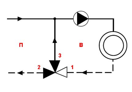 Função de mistura de válvulas - diagrama