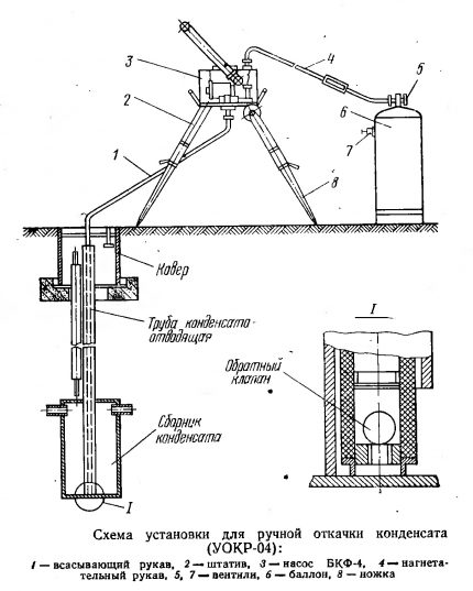 Circuit de pompage des condensats