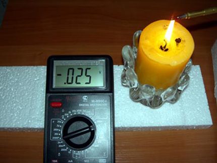 Test af et termoelement med en tester