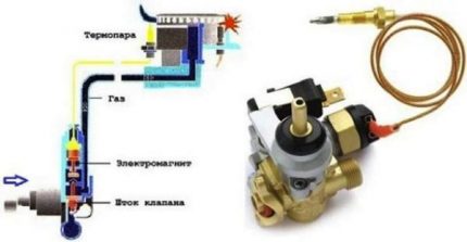 Dispositivo termopar para estufa de gas