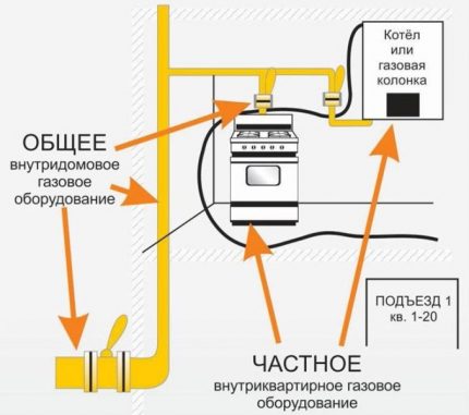 Différences entre VDGO et VDKO