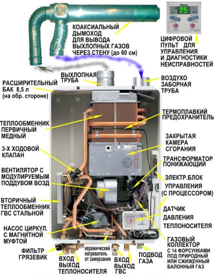 Vector column layout