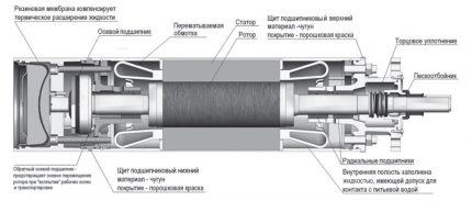 Centrifugaal elektrische dompelpomp