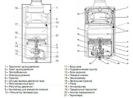 Sơ đồ nồi hơi gas