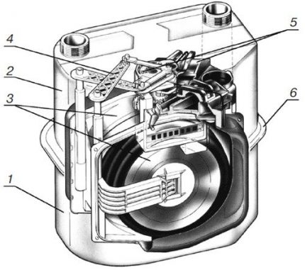 Meter gas membran