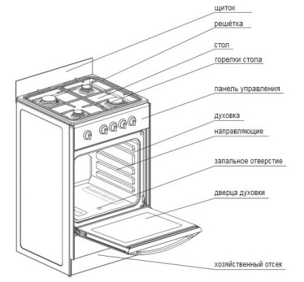 Structure de cuisinière à gaz