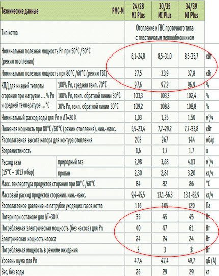 Technický list plynového kotla