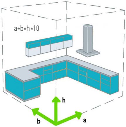 Formula for calculating hood performance