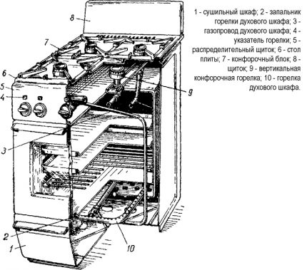 Структурата на домакинската печка