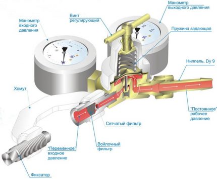 Nguyên lý hoạt động của hộp số