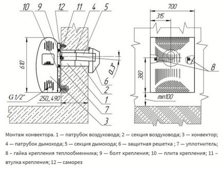 Mounting a convector with a coaxial chimney