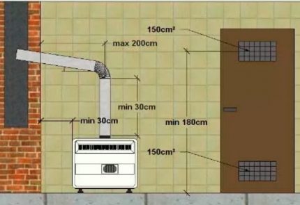 Ventilación en una habitación con convector de gas.