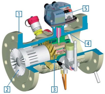 Débitmètre de gaz à turbine