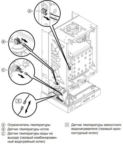 Sensor placering