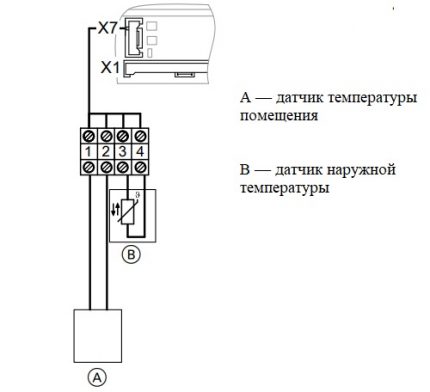 Разположение на сензора