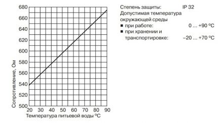 Температурна зависност отпора