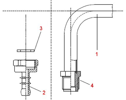 Configuration de la connexion LPG