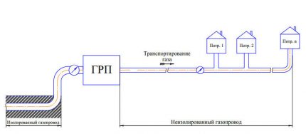 Fracture corrector equipment