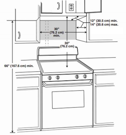 Ang diagram ng pag-mount ng microwave sa itaas ng kalan