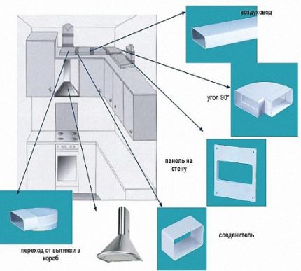 Bếp lò trên bếp